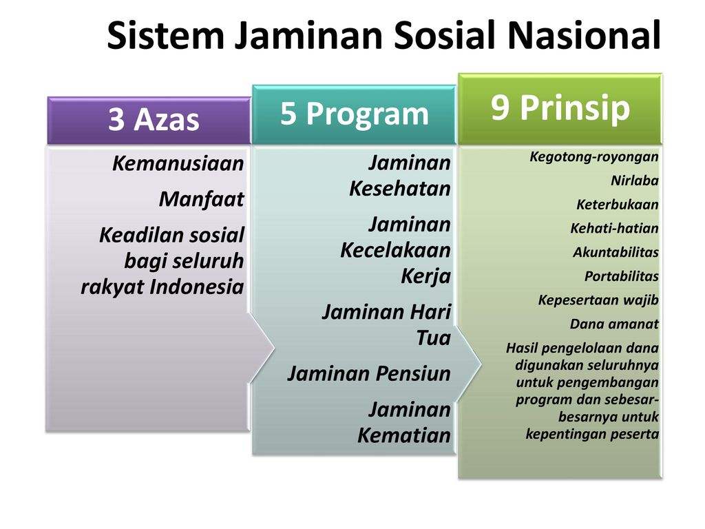 Kesiapan Implementasi Jkn Jaminan Kesh Nasional Dan Sjsn Sistem